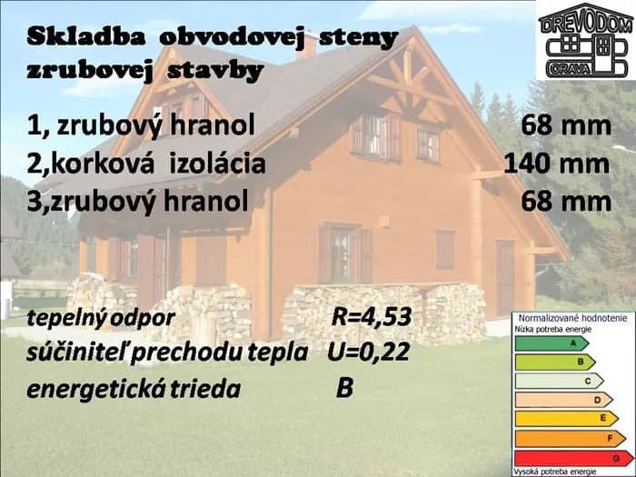 Tepelný odpor a súčiniteľ prestupu tepla