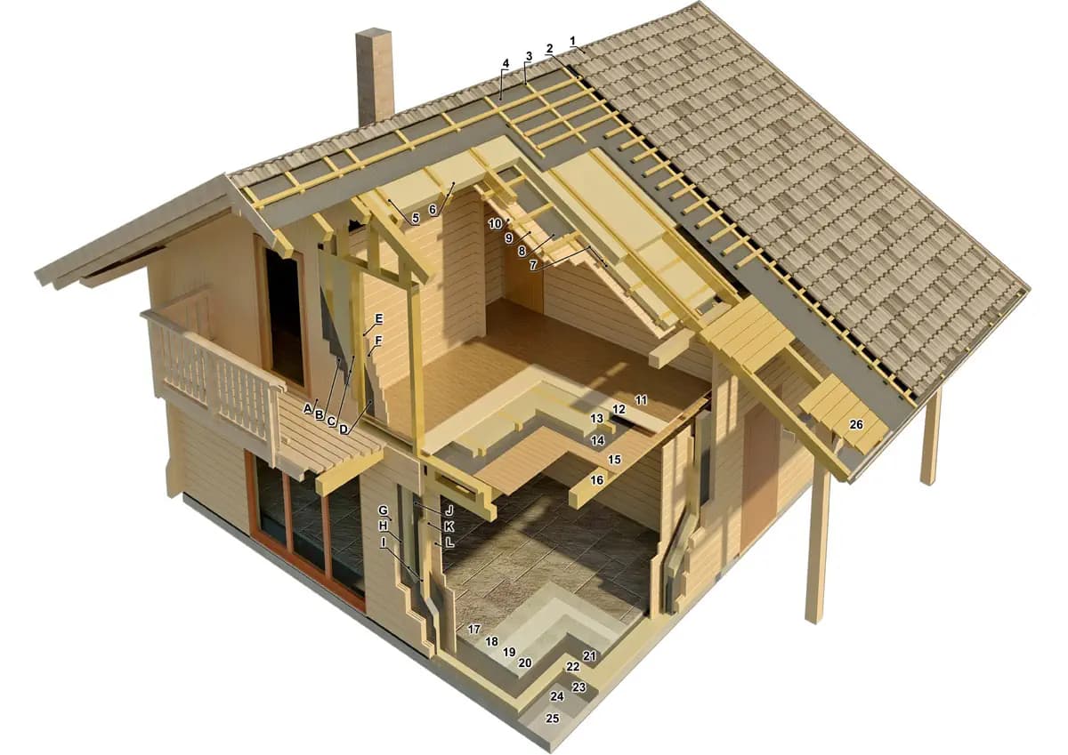 Štandardná skladba stien rodinných domov